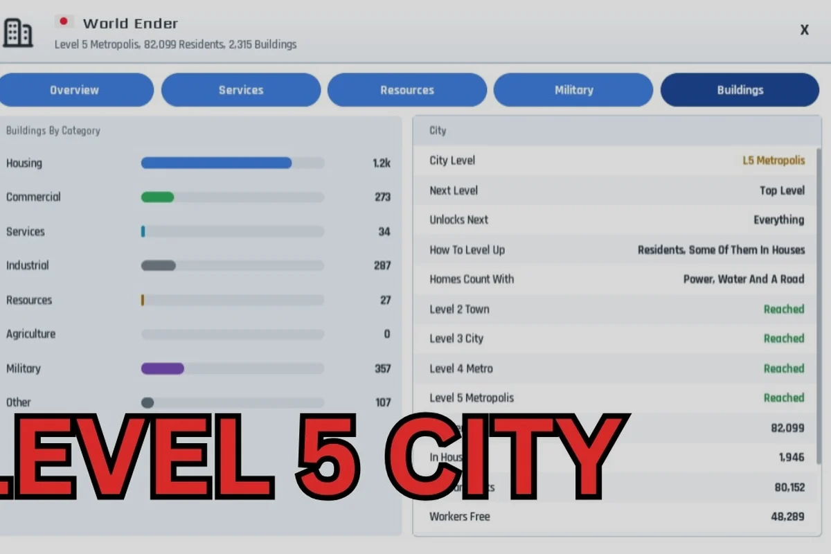 Build and Conquer Stadtlevel: Meilenstein-Guide für Stufe 1 bis 5